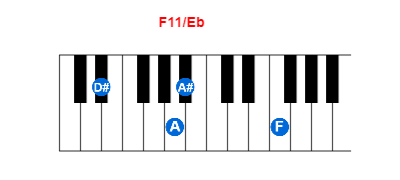 F11/Eb piano chord charts/diagrams and inversions