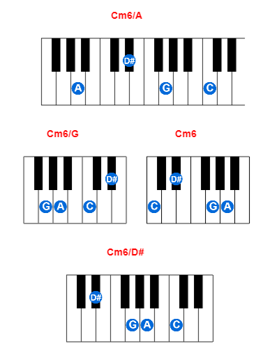 Cm6/A piano chord charts/diagrams and inversions