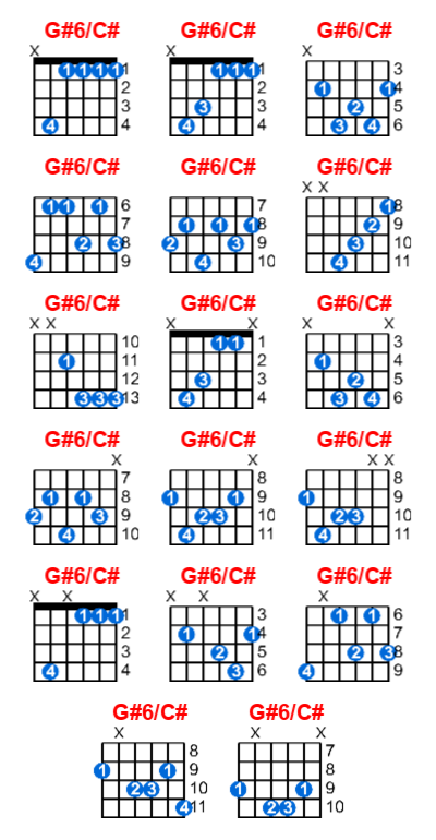 G#6/C# guitar chord charts/diagrams with finger positions and variations