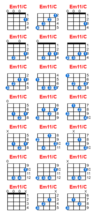 Em11/C ukulele chord charts/diagrams with finger positions and variations