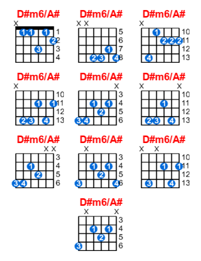 D#m6/A# guitar chord charts/diagrams with finger positions and variations