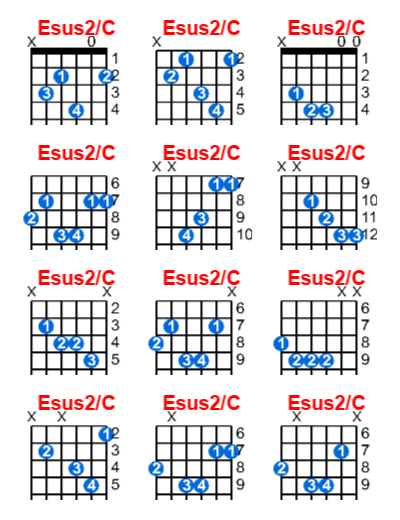 Esus2/C guitar chord charts/diagrams with finger positions and variations