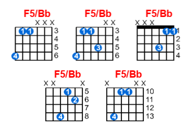 F5/Bb guitar chord charts/diagrams with finger positions and variations