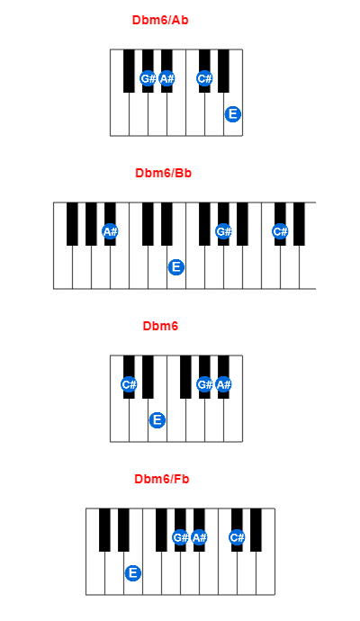 Dbm6/Ab piano chord charts/diagrams and inversions