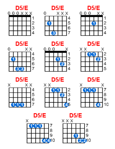 D5/E guitar chord charts/diagrams with finger positions and variations