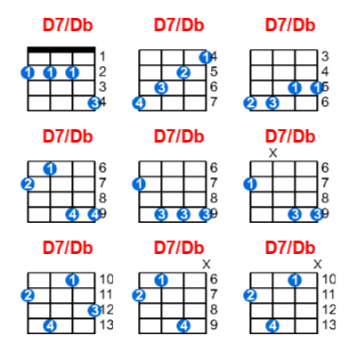 D7/Db ukulele chord charts/diagrams with finger positions and variations