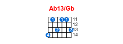 Ab13/Gb guitar chord charts/diagrams with finger positions and variations