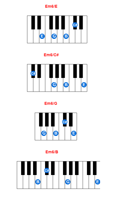 Em6/E piano chord charts/diagrams and inversions