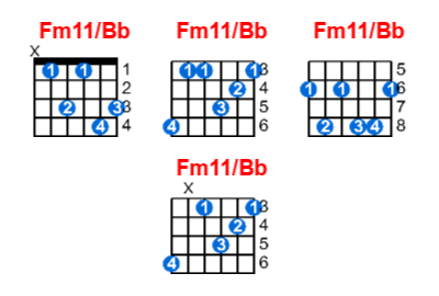 Fm11/Bb guitar chord charts/diagrams with finger positions and variations
