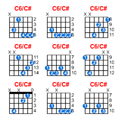C6/C# guitar chord charts/diagrams with finger positions and variations