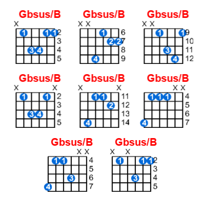 Gbsus/B guitar chord charts/diagrams with finger positions and variations