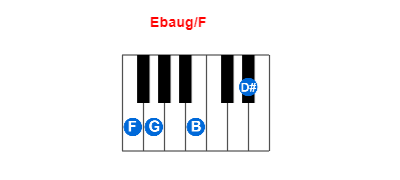 Ebaug/F piano chord charts/diagrams and inversions