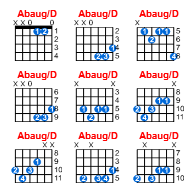 Abaug/D guitar chord charts/diagrams with finger positions and variations
