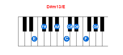 D#m13/E piano chord charts/diagrams and inversions