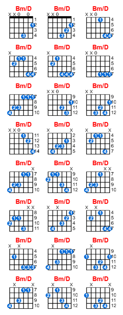 Bm/D guitar chord charts/diagrams with finger positions and variations