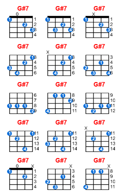 G#7 ukulele chord charts/diagrams with finger positions and variations