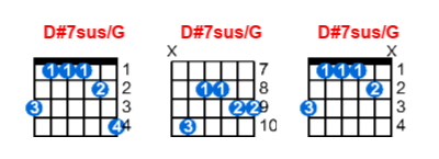 D#7sus/G guitar chord charts/diagrams with finger positions and variations