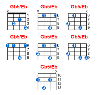 Gb5/Eb ukulele chord charts/diagrams with finger positions and variations