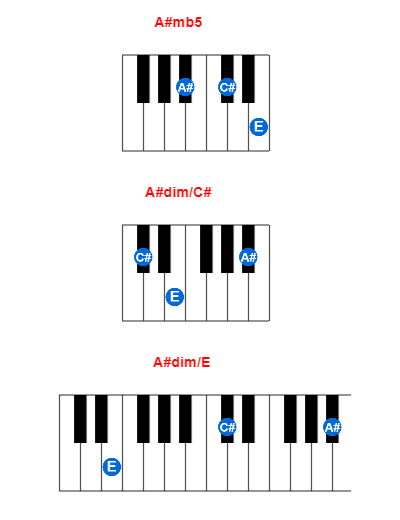 A#mb5 piano chord charts/diagrams and inversions