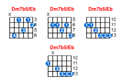 Dm7b5/Eb guitar chord charts/diagrams with finger positions and variations