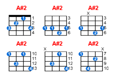 A#2 ukulele chord charts/diagrams with finger positions and variations