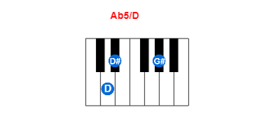 Ab5/D piano chord charts/diagrams and inversions