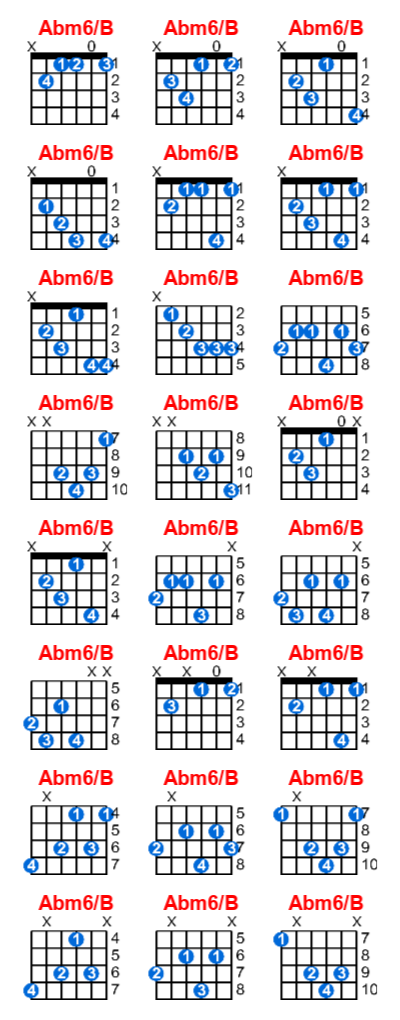 Abm6/B guitar chord charts/diagrams with finger positions and variations