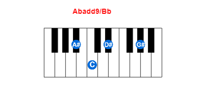 Abadd9/Bb piano chord charts/diagrams and inversions