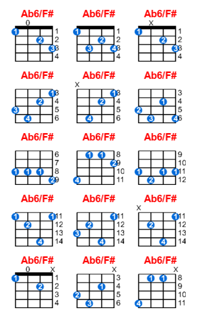Ab6/F# ukulele chord charts/diagrams with finger positions and variations