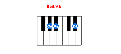 Eb5/Ab piano chord charts/diagrams and inversions