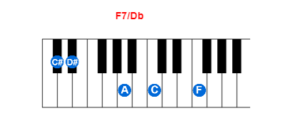 F7/Db piano chord charts/diagrams and inversions