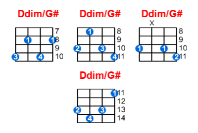 Ddim/G# ukulele chord charts/diagrams with finger positions and variations