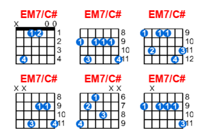 EM7/C# guitar chord charts/diagrams with finger positions and variations