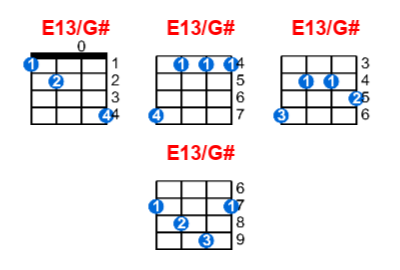 E13/G# ukulele chord charts/diagrams with finger positions and variations