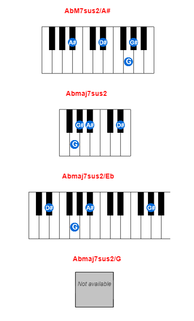 AbM7sus2/A# piano chord charts/diagrams and inversions