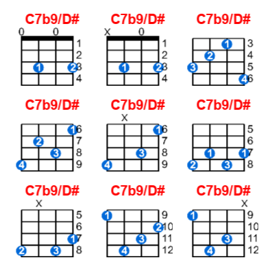 C7b9/D# ukulele chord charts/diagrams with finger positions and variations