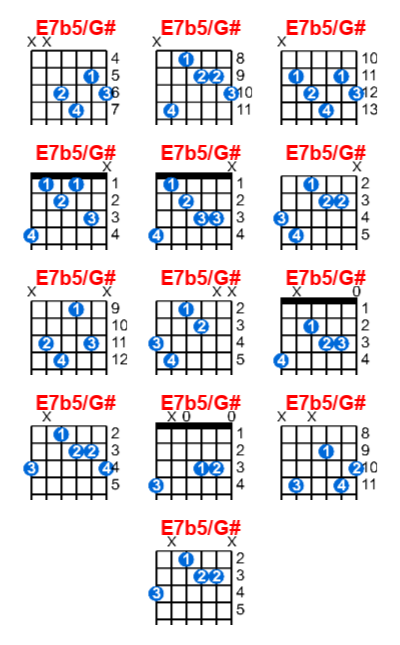 E7b5/G# guitar chord charts/diagrams with finger positions and variations