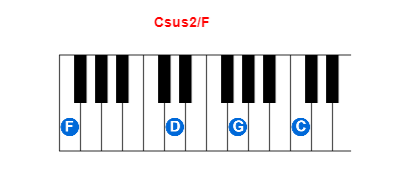 Csus2/F piano chord charts/diagrams and inversions