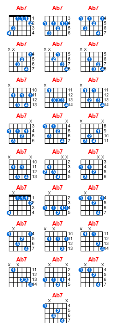 Ab7 guitar chord charts/diagrams with finger positions and variations