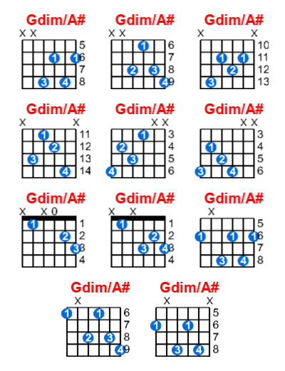 Gdim/A# guitar chord charts/diagrams with finger positions and variations