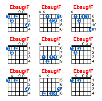 Ebaug/F guitar chord charts/diagrams with finger positions and variations