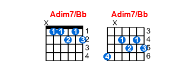 Adim7/Bb guitar chord charts/diagrams with finger positions and variations
