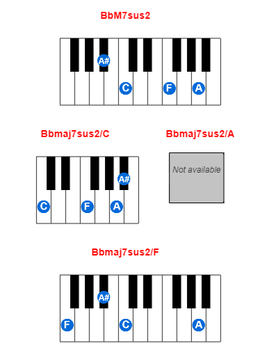 BbM7sus2 piano chord charts/diagrams and inversions