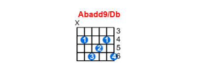 Abadd9/Db guitar chord charts/diagrams with finger positions and variations