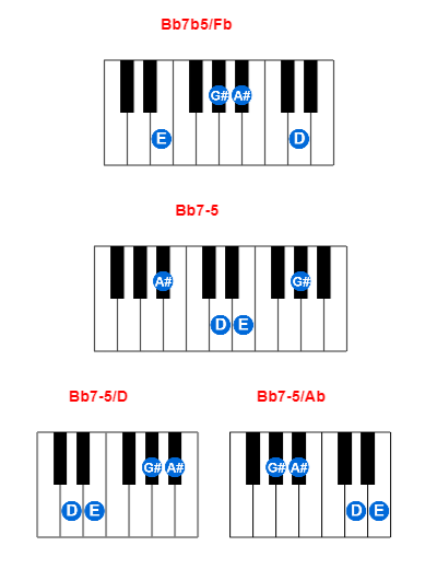 Bb7b5/Fb piano chord charts/diagrams and inversions