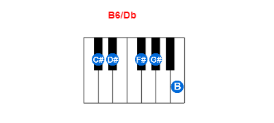 B6/Db piano chord charts/diagrams and inversions