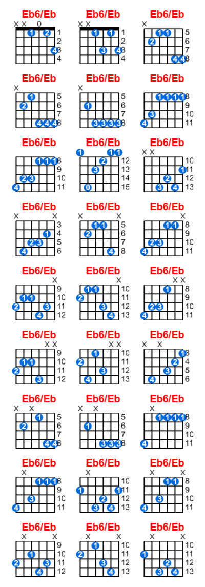 Eb6/Eb guitar chord charts/diagrams with finger positions and variations