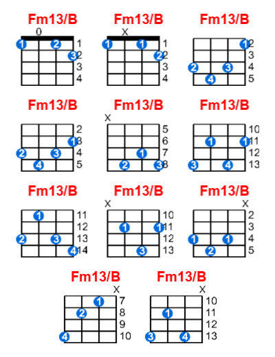 Fm13/B ukulele chord charts/diagrams with finger positions and variations