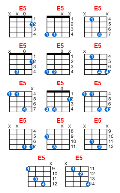 E5 ukulele chord charts/diagrams with finger positions and variations