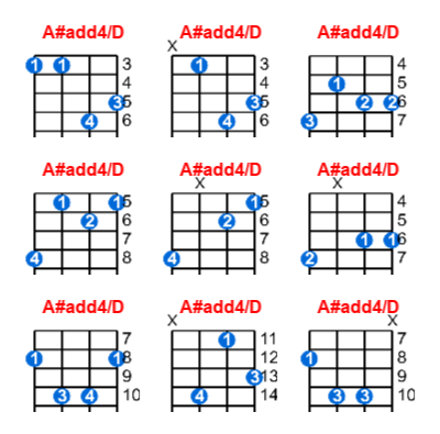 A#add4/D ukulele chord charts/diagrams with finger positions and variations